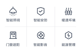 裝信通六大免費保障